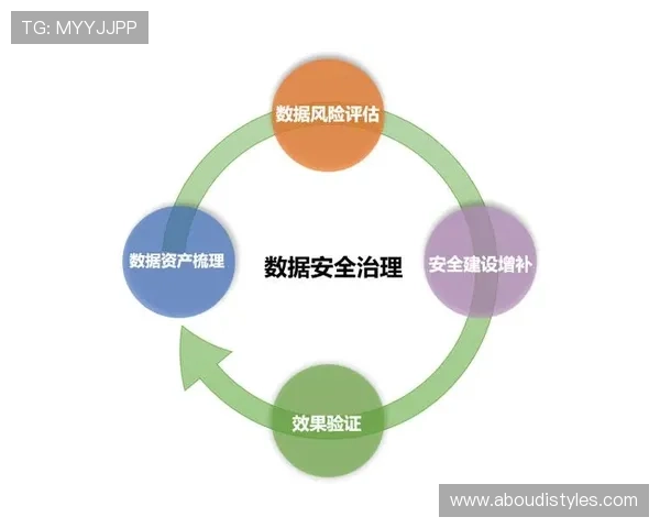 使用AG官方APP进行游戏数据管理与个人信息安全保障的实用技巧