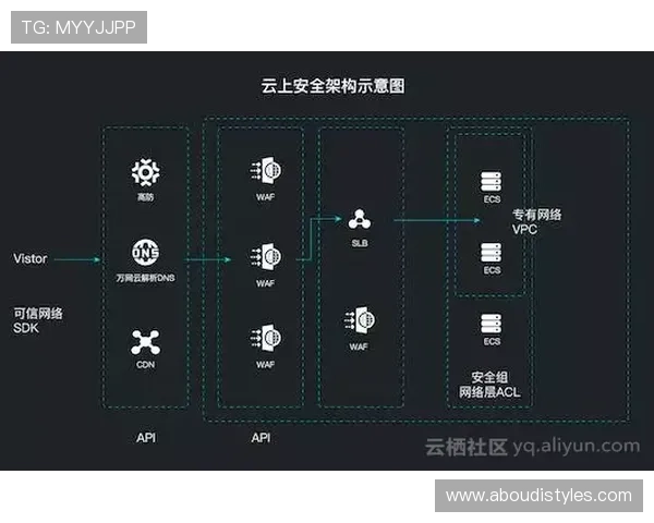 大发娱乐真人版游戏安全保障措施详解，保障玩家资金与个人信息安全